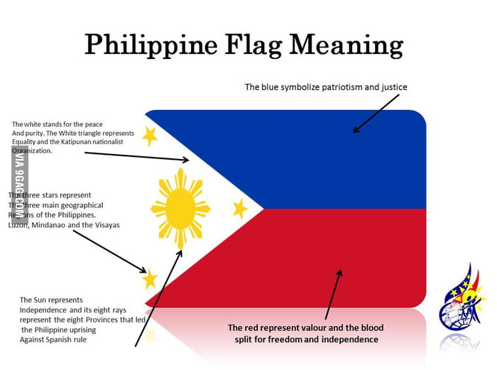 What Does The Philippine Flag Colors Mean