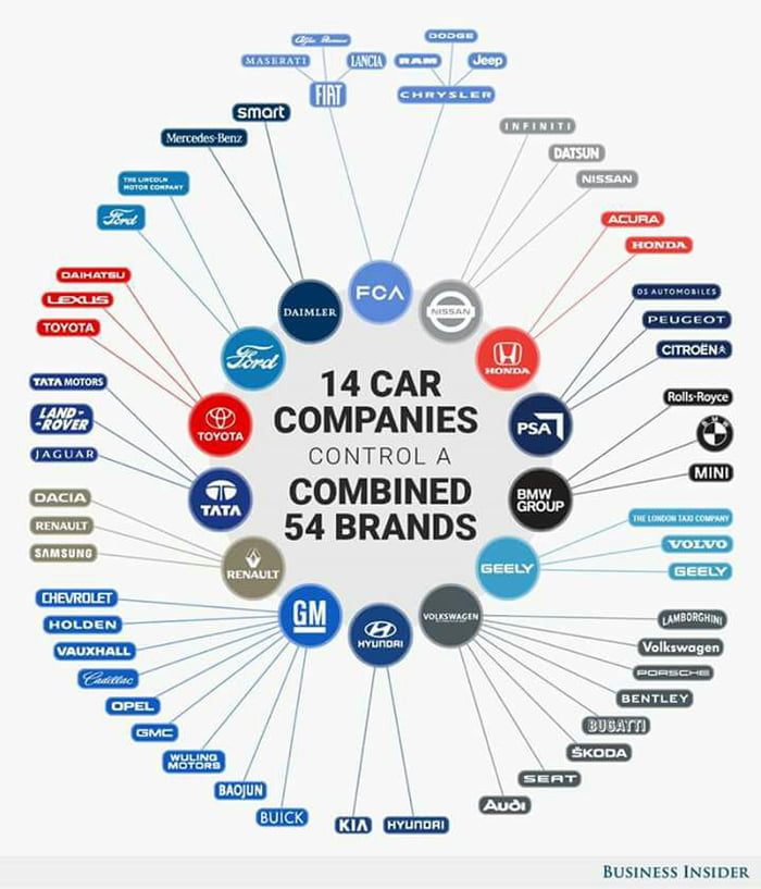 I updated that list of car brand groups - 9GAG