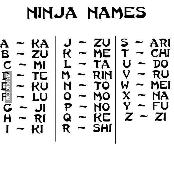 Имена ниндзя. Японские имена ниндзя. Алфавит ниндзя. Японские клички ниндзя.