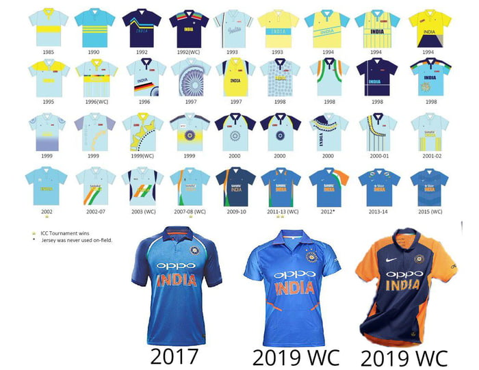 indian cricket team jerseys over the years