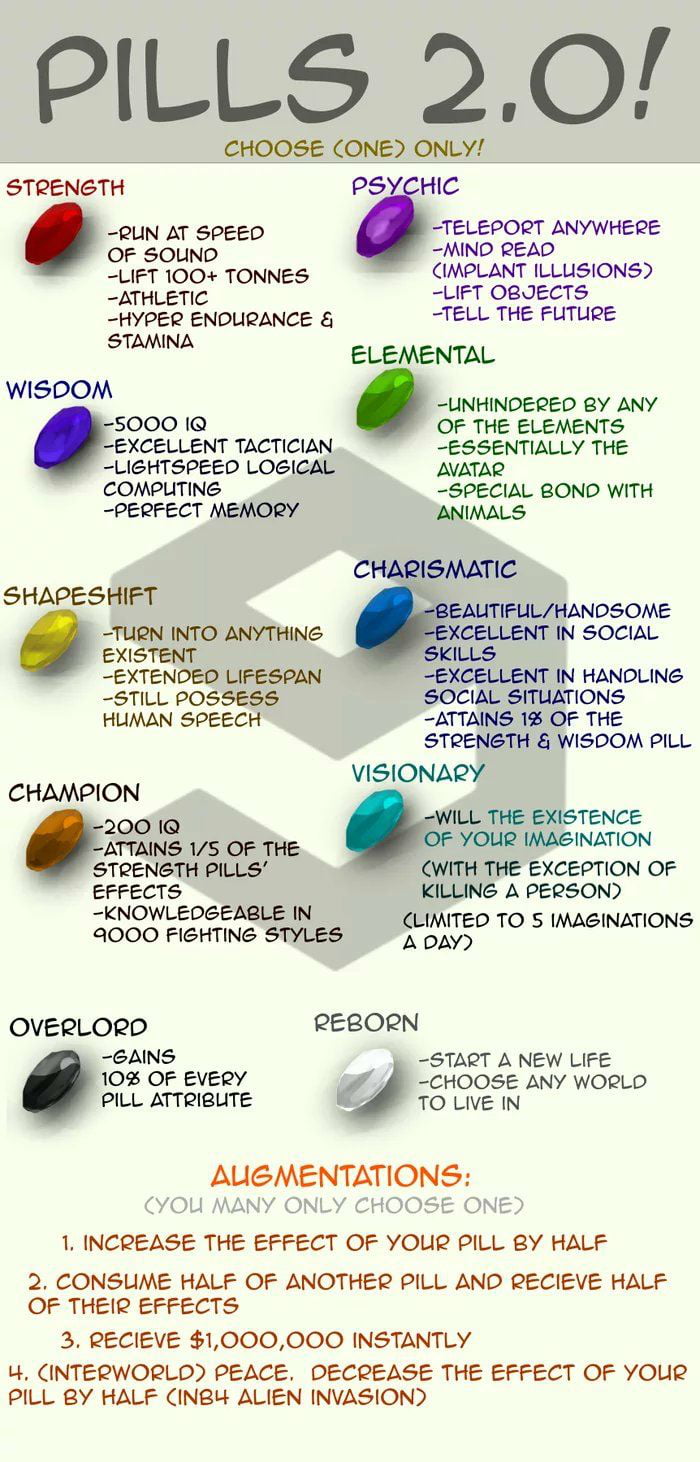 Every pill. 2sn joint health. таблетки арты. Every pill. Member xxl pill аналоги.