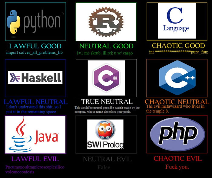 Programming languages alignment chart - 9GAG