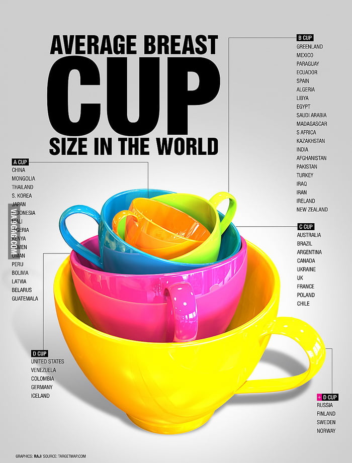 Average Breast Cup Size In The World 9GAG