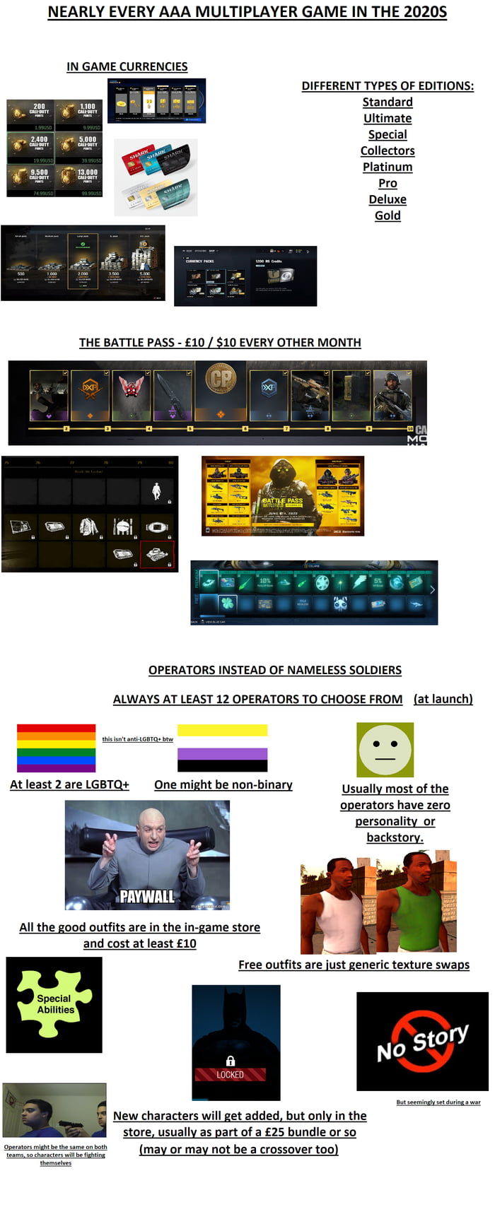 Nearly every AAA multiplayer game in the 2020s starter pack - 9GAG
