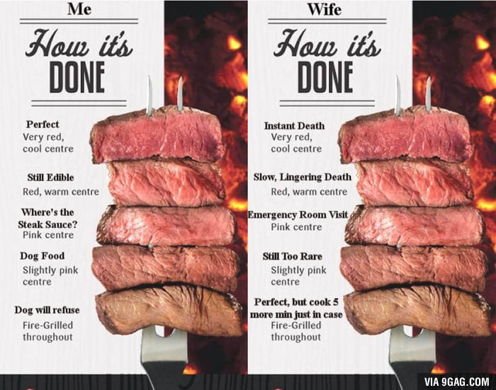 meat-doneness-chart-9gag