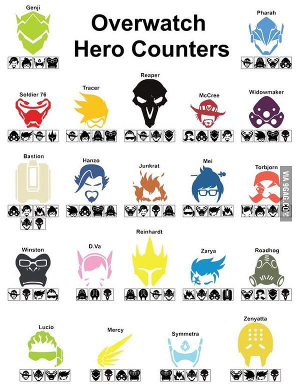 The More you Know;) overwatch Hero Counters - 9GAG