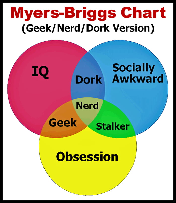 кто такой geek. Nerd vs geek. гик. Nerd перевод на русский. Nerd перевод на русский.