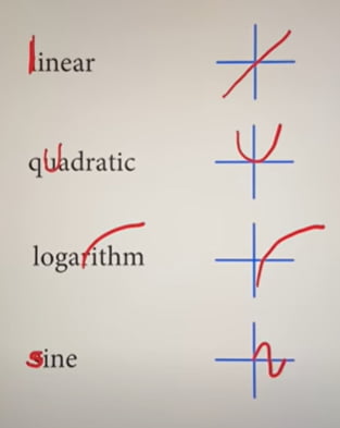 Similiarity Sign Find the similarities - 9GAG