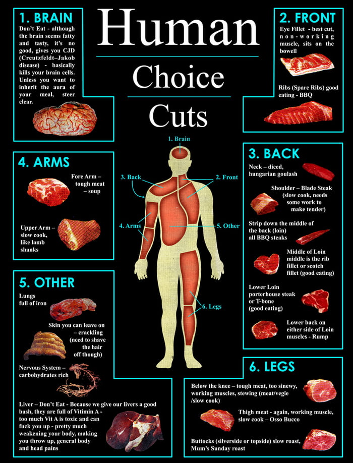 Hannibal Lecter's Cookbook? 9GAG