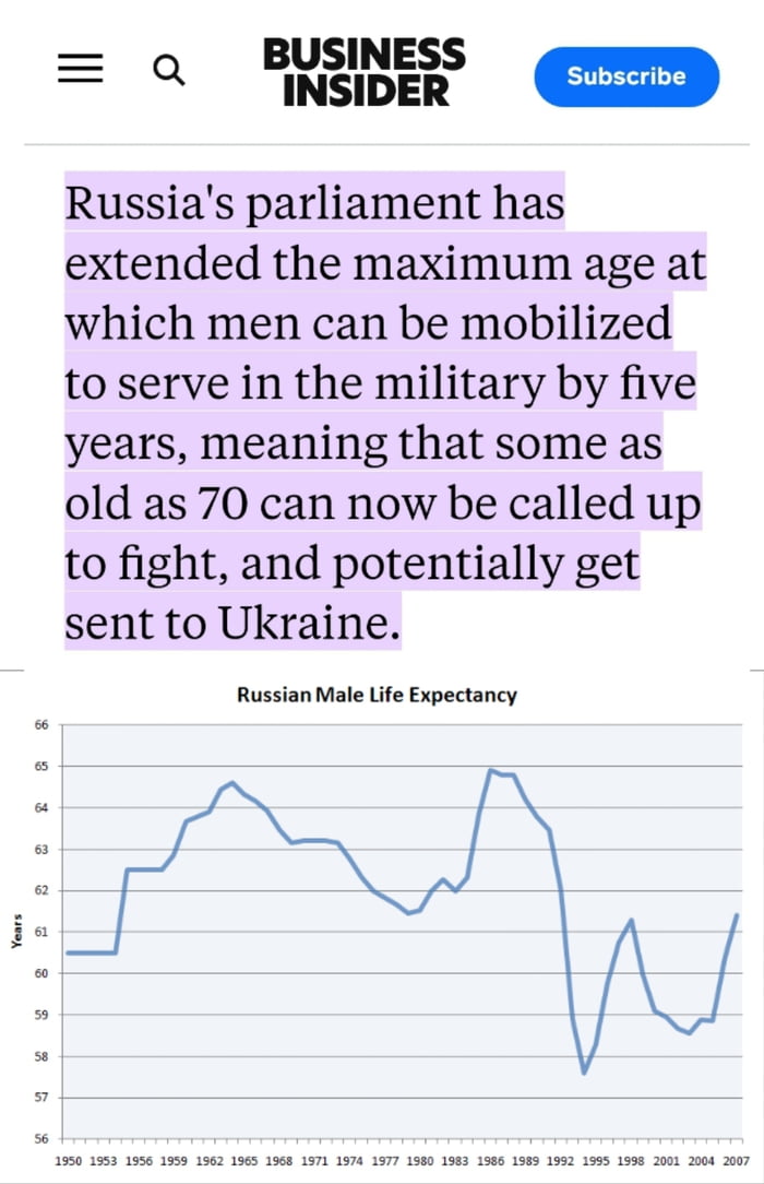 This is funny as hell: Russia's new maximal mobilization (!) age is 70 ...