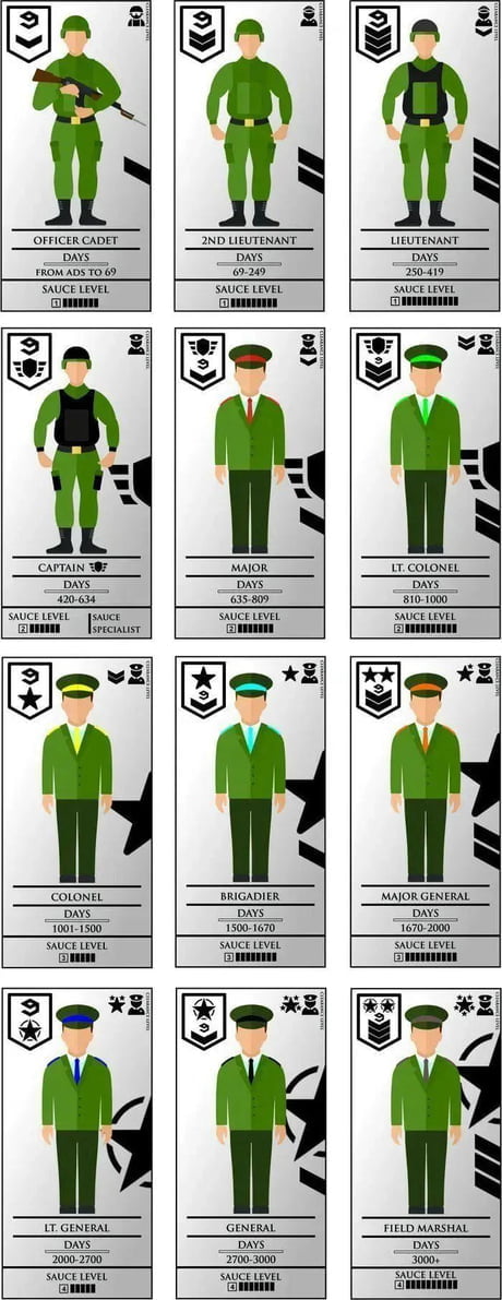 For all my beloved 9gag comrades! Tell me what is your rank? - 9GAG