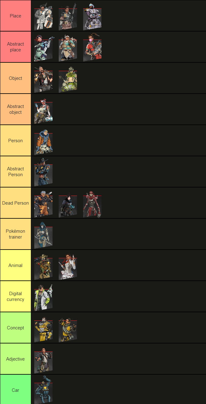 A tier list except it's how each legend picked their name - 9GAG