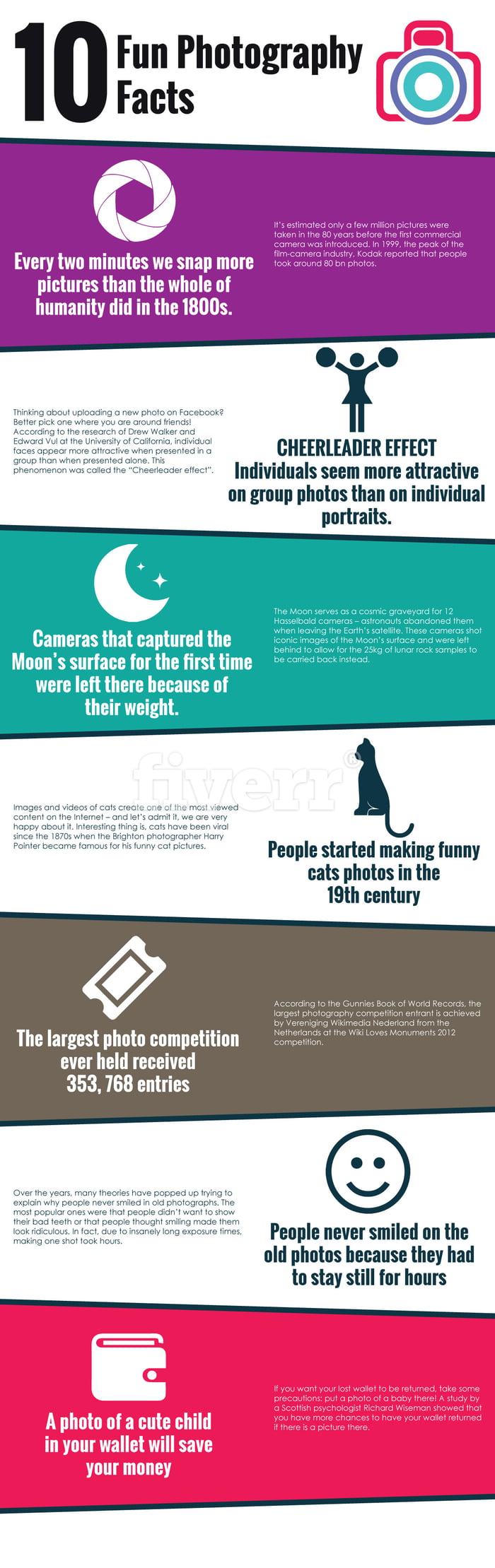 Interesting facts about photography Interesting facts about photography