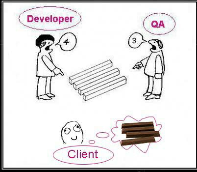 Developer vs QA vs Client. Programmer Humor - 9GAG