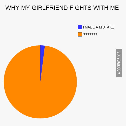 why-my-girlfriend-fights-with-me-9gag