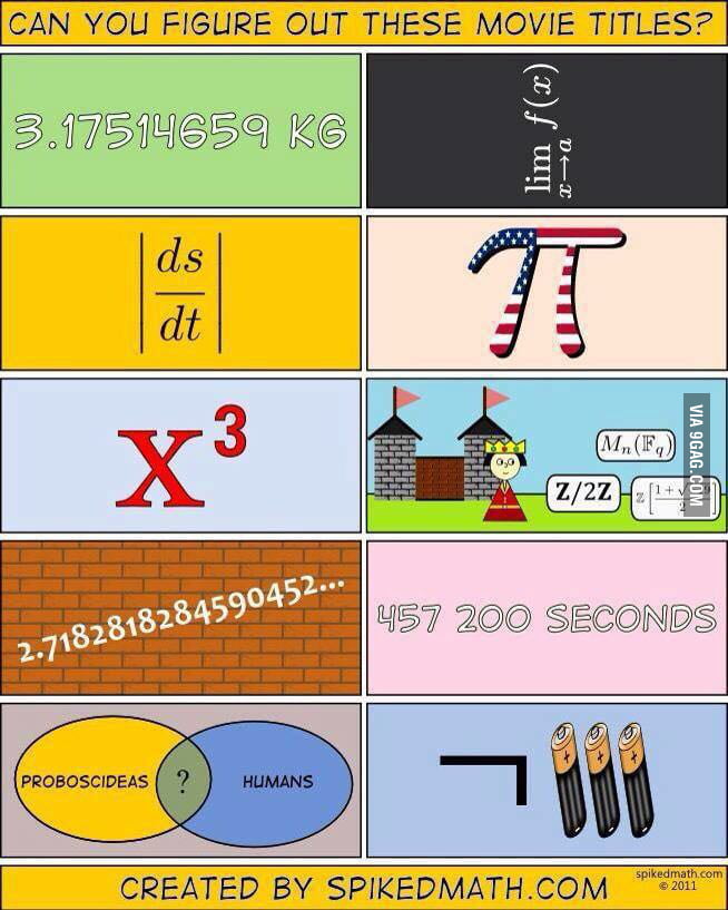 Can you figure this out. Математические шутки. Математические анекдоты. Шутки математиков. Анекдот про математика.