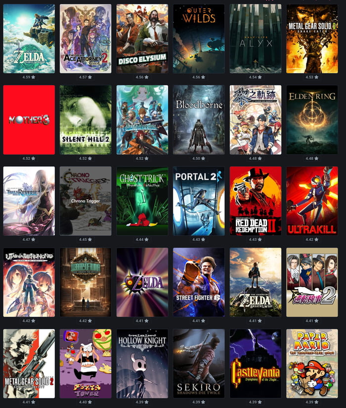 Top 30 Games of all Time on Backloggd 9GAG