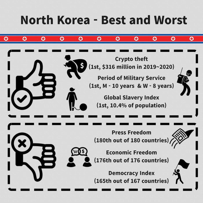 North Korea is Best Korea 9GAG