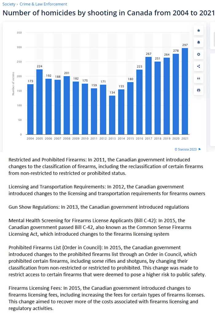 canadian-gun-control-how-to-2x-your-kill-rate-in-just-a-few-years-9gag