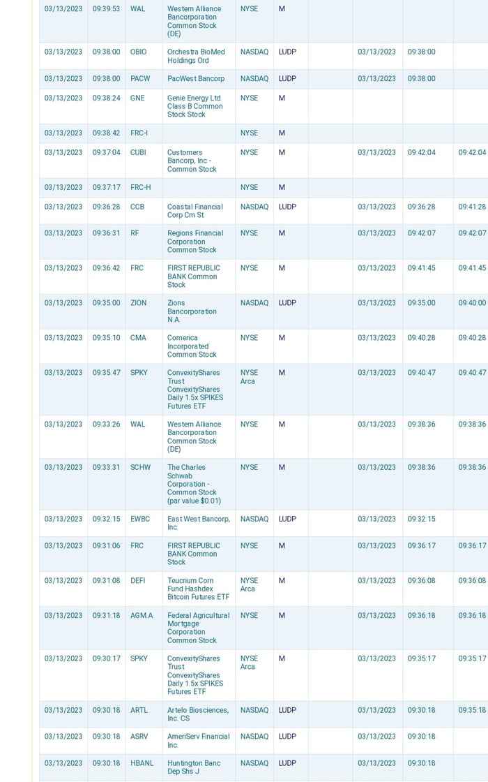 Economy ScamCONned Trading Halted For Over 30 Banks 9GAG   AGELb1n 700b 