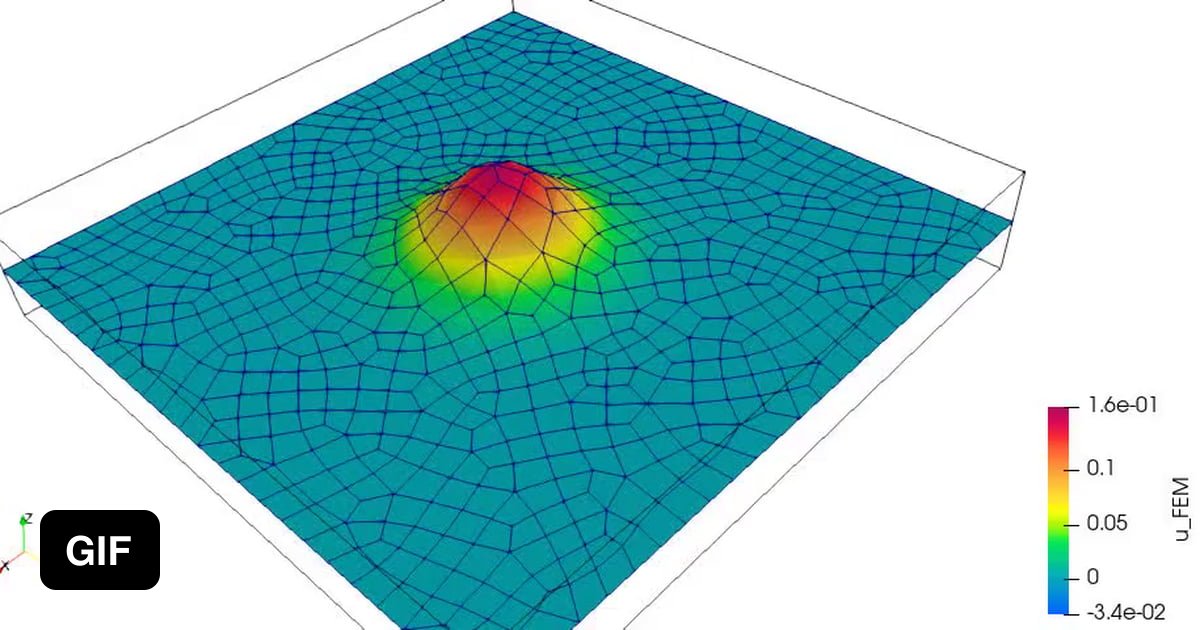 A simulation I made in Python of a travelling wave. I used linear FEM ...