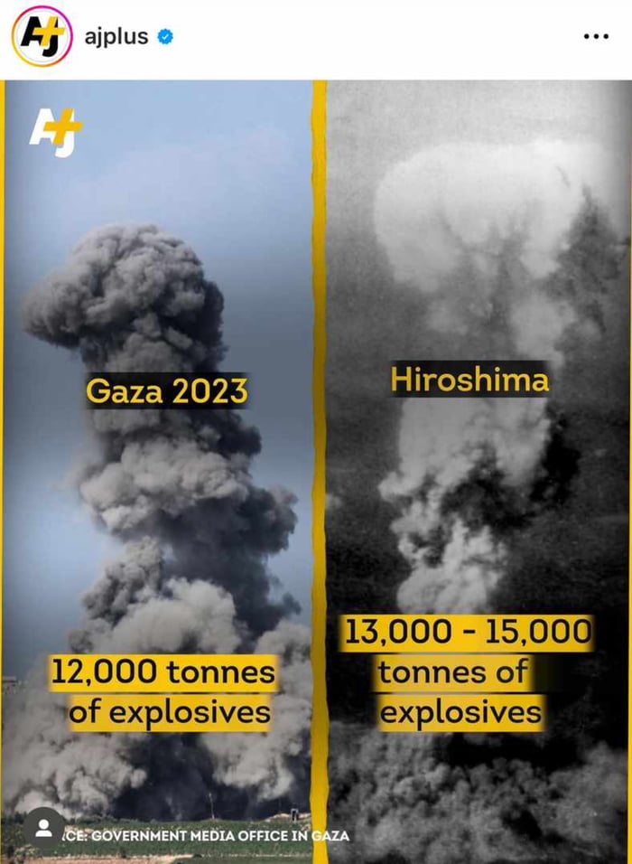 The amount of explosives dropped on Gaza is equivalent to an atomic