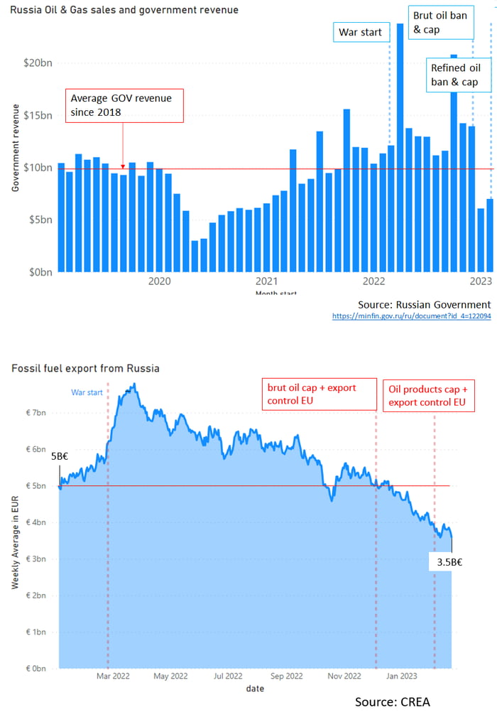 Crea Data Crea Data