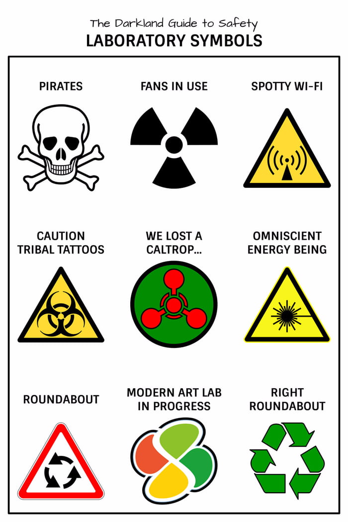 Laboratory Safety Symbols And Meanings