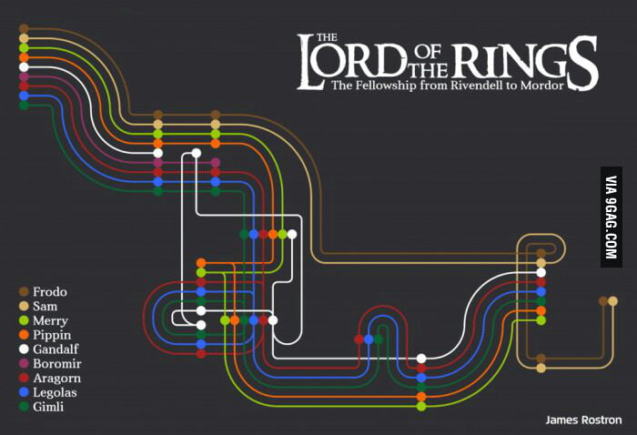 Lord of the Rings map infographic – Fellowship route