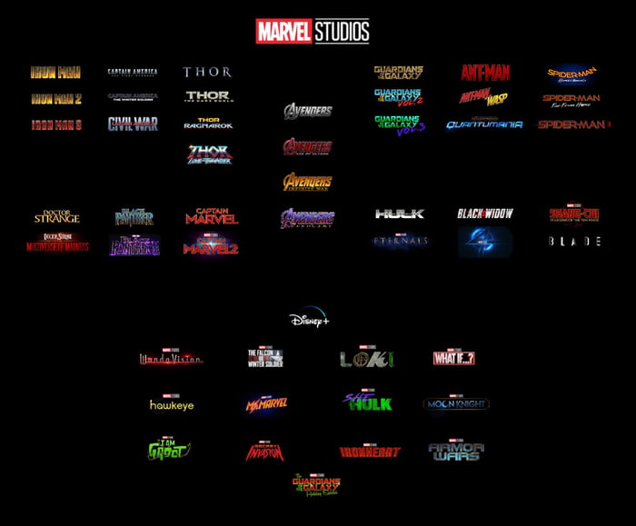 Outline Franchises Of Marvel Cinematic Universe - Marvel Studios 