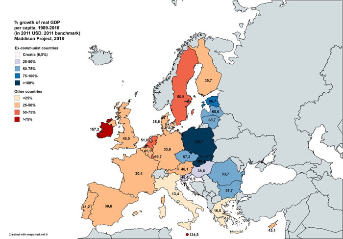 Growth of real GDP per capita (in 2011 USD) in EU countries, 1989-2016 ...