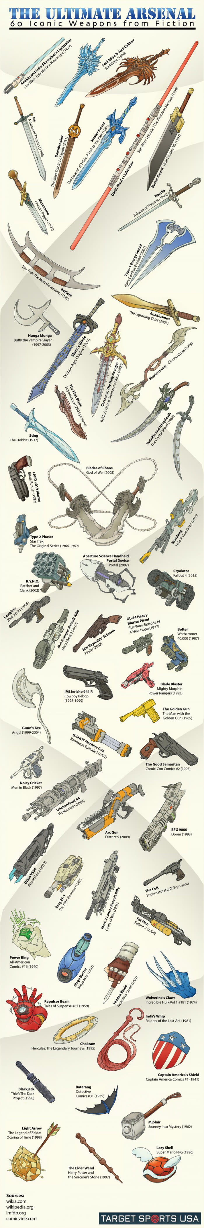 Favorite weapon? - 9GAG