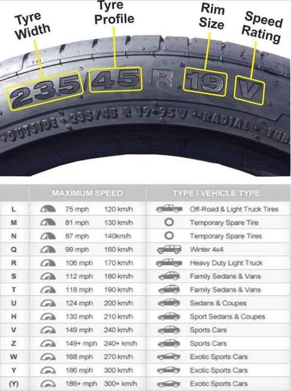 Tyre Guide 9GAG