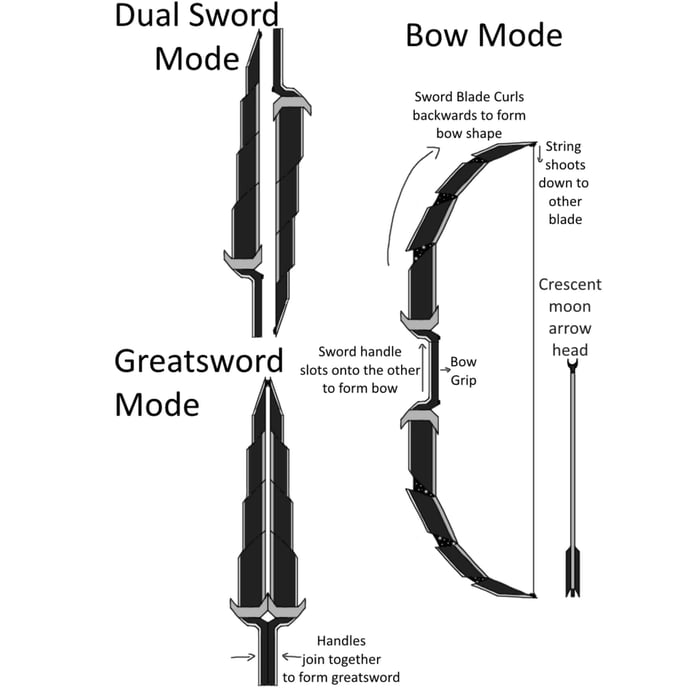 Found This When Looking Up Unique Weapons For A D D Campaign I M Putting Together For A Friend And Thought I D Share 9gag