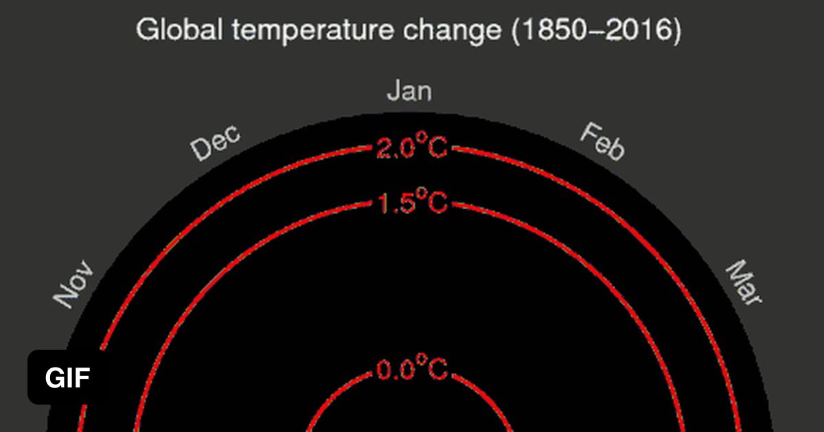 Global temperature change (1850-2016 ) - 9GAG