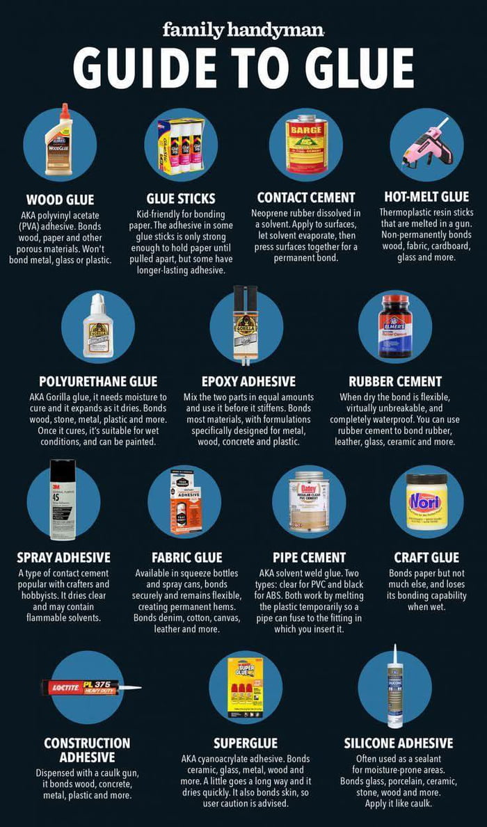 Comparison chart of adhesive types for foam