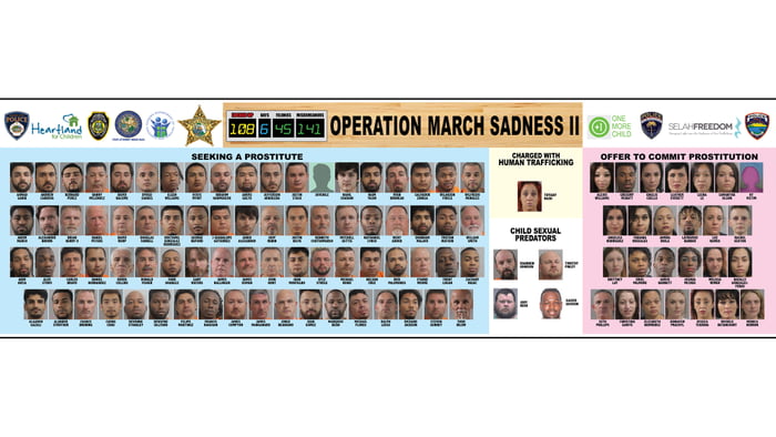 Polk County Sheriffs Office Arrests During Six Day Human