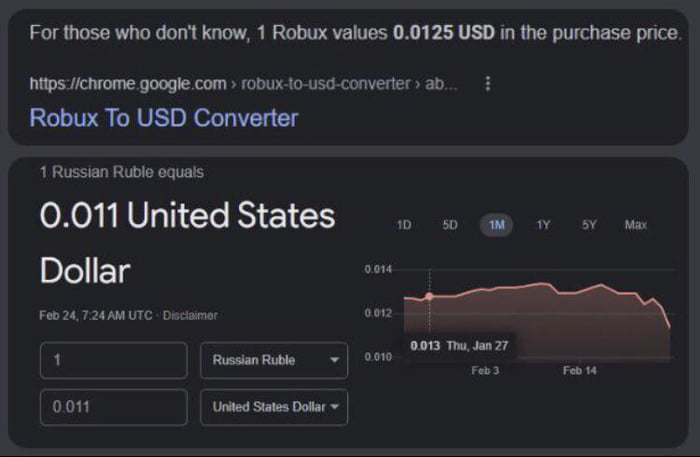 Russian Ruble Roblox Robux, 2022 Russian Rubles Crash