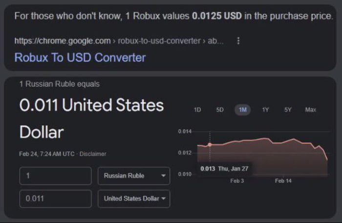 Russian Ruble now worth less than the Robux video game currency