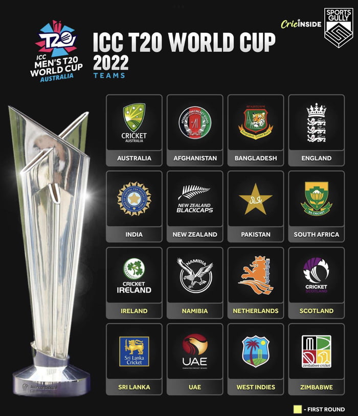 The stage is set for the T20 Cricket World Cup. The 16 team tournament ...