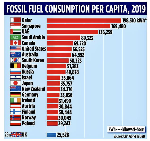 Energy consumption - 9GAG