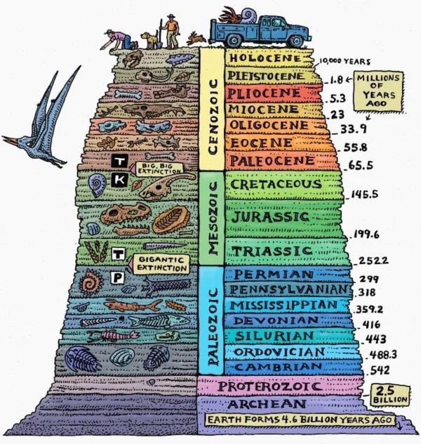 the-age-of-the-earth-nhbs-academic-professional-books