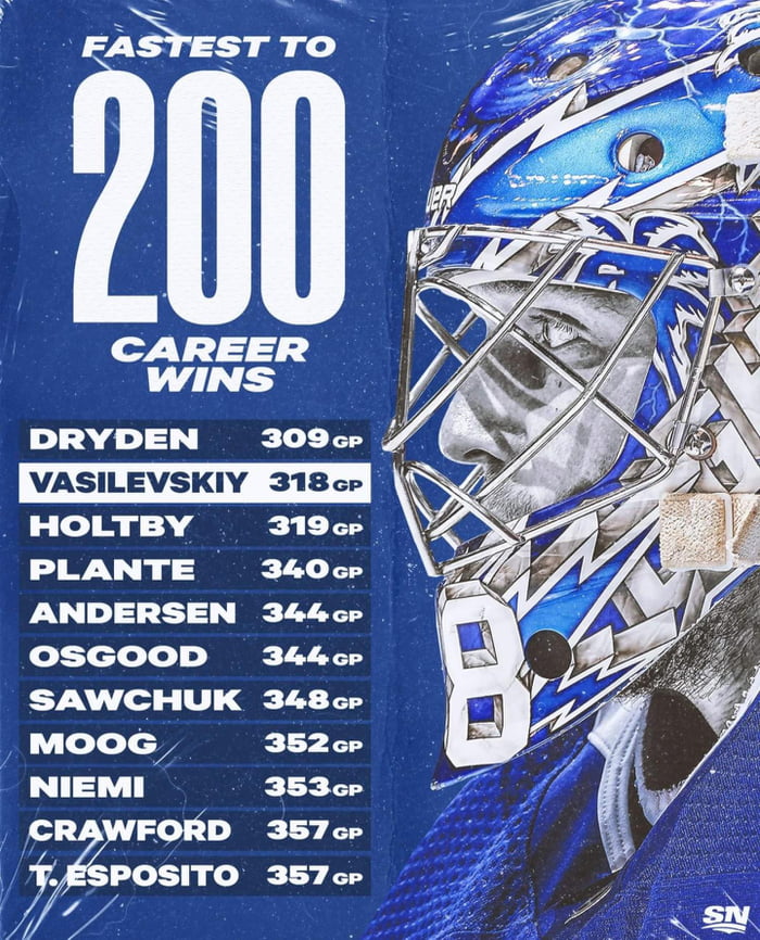 Fastest Nhl Goalies To 200 Wins