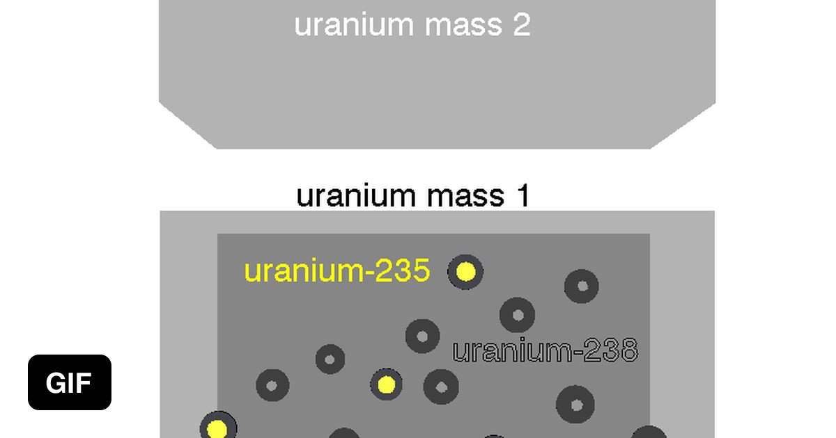 Nuclear fission of uranium235. Also shows production of plutonium239