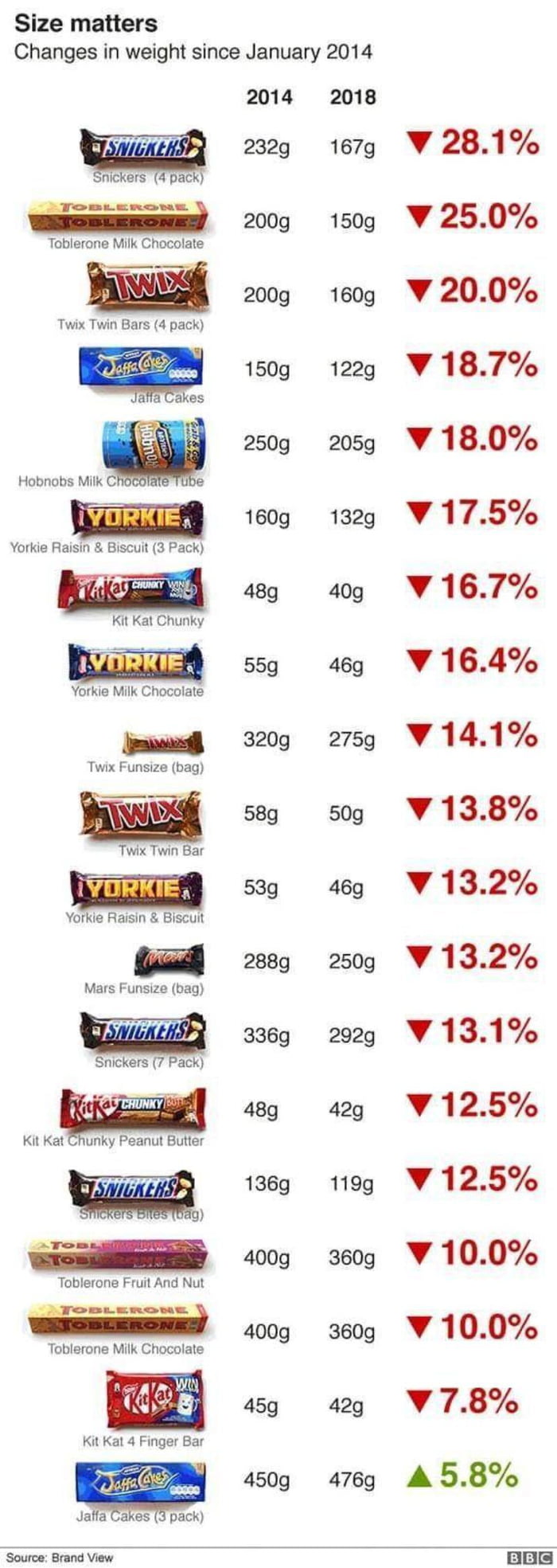 Daredorm Size Matters