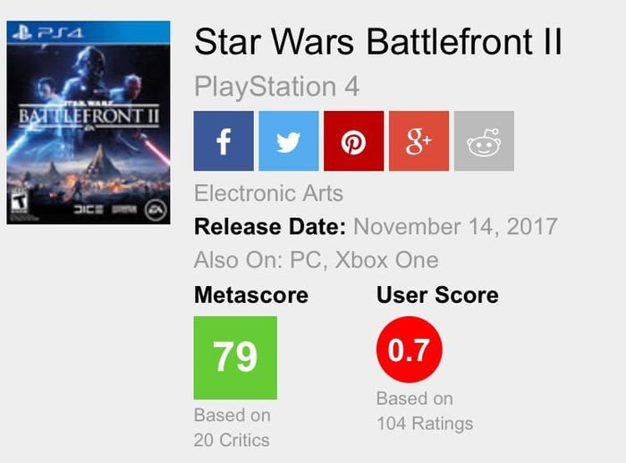 EA Battlefront II a 0.7 user score now -