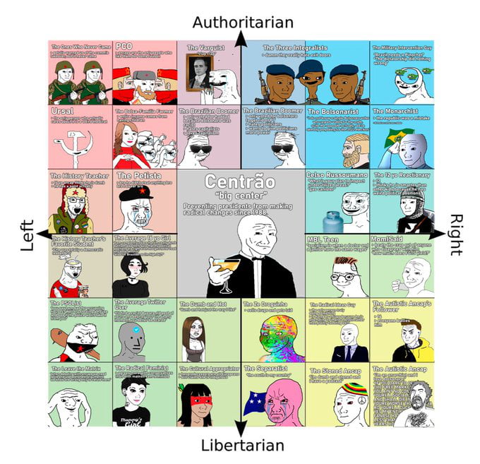 Brazilian Political Compass 9GAG   AKE33xb 700b 