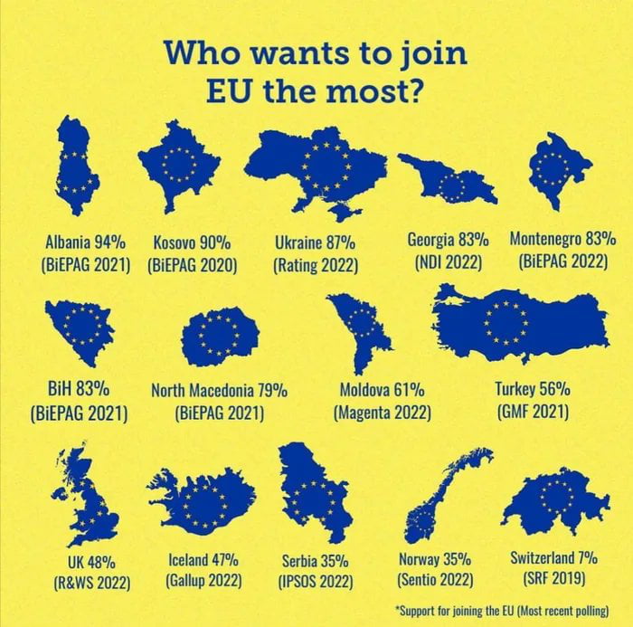 share-of-people-in-european-countries-who-wants-to-join-the-eu-9gag