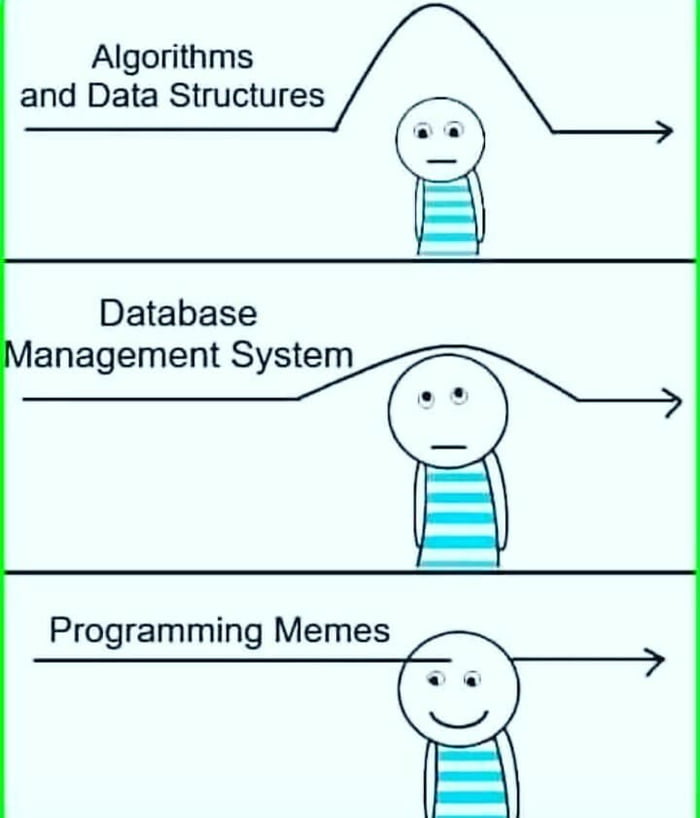 Fun Fact About Programming