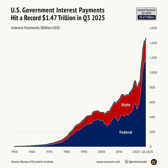 The US national debt crisis continues to worsen: the government's ...
